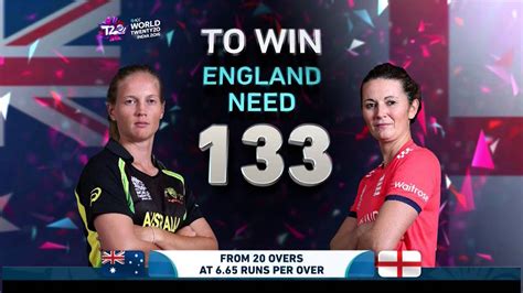 Australia Women vs England Women, 2nd Semi-Final - cricbuzz…