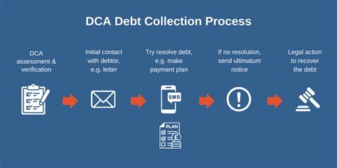 Australia-wide Debt Collection Agency Fetch my Debt