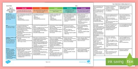 Australian Curriculum Year 3 Recount Assessment …