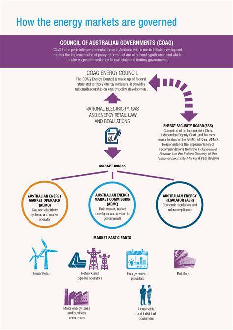 Australian Energy Market Commission Proposal