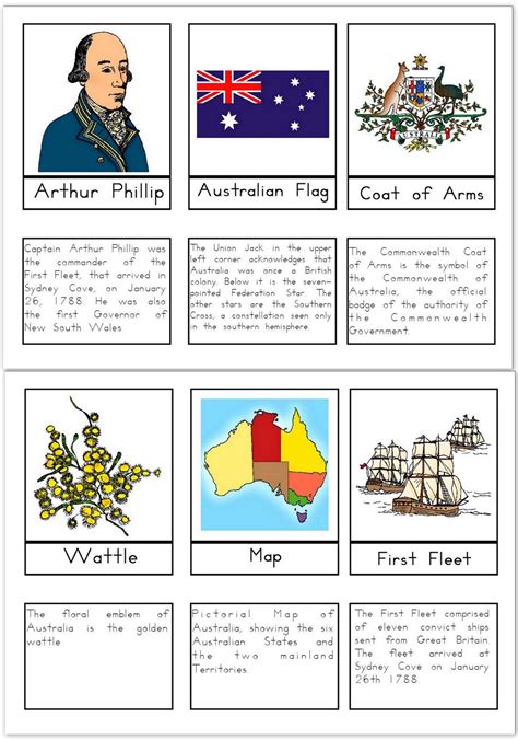 Australian History Lessons for Year 9 Students