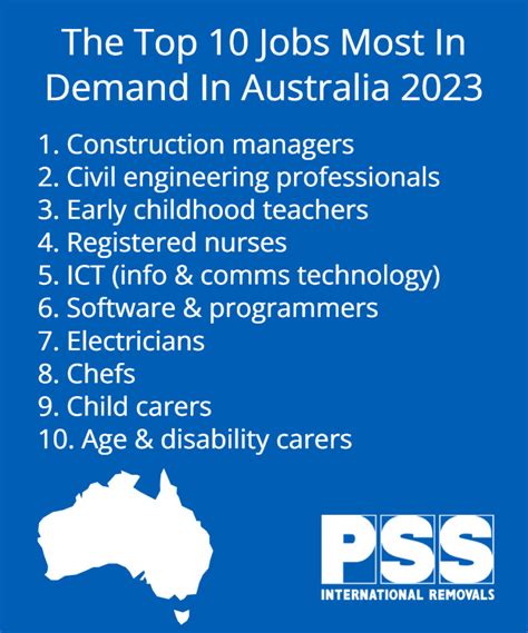 Australian Jobs 2024 National Skills Commission