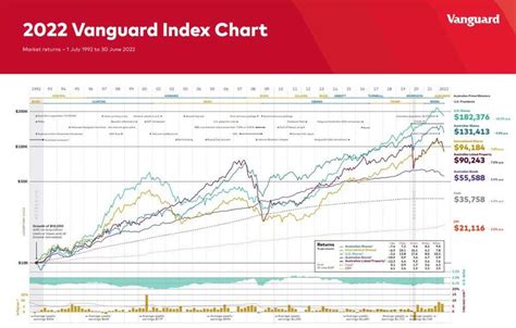 Australian Shares Performance in the Last 30 Years - Canstar