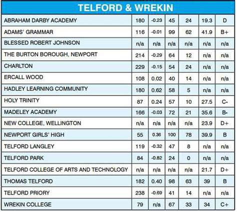 Australian Top Secondary Schools - 2024