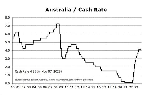 Australian central bank hikes interest rate to 3.85%