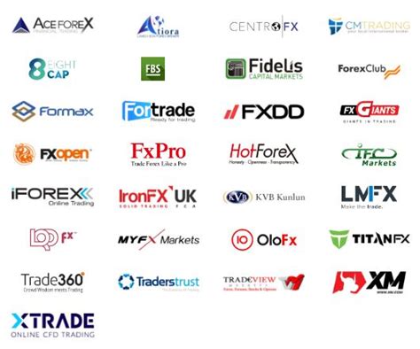 Australian fx brokers. When we compared Pepperstone alongside 20 other brokers, they consistently excelled in the execution speed category. Best Australian Forex Brokers. Pepperstone topped the list for limit order ... 