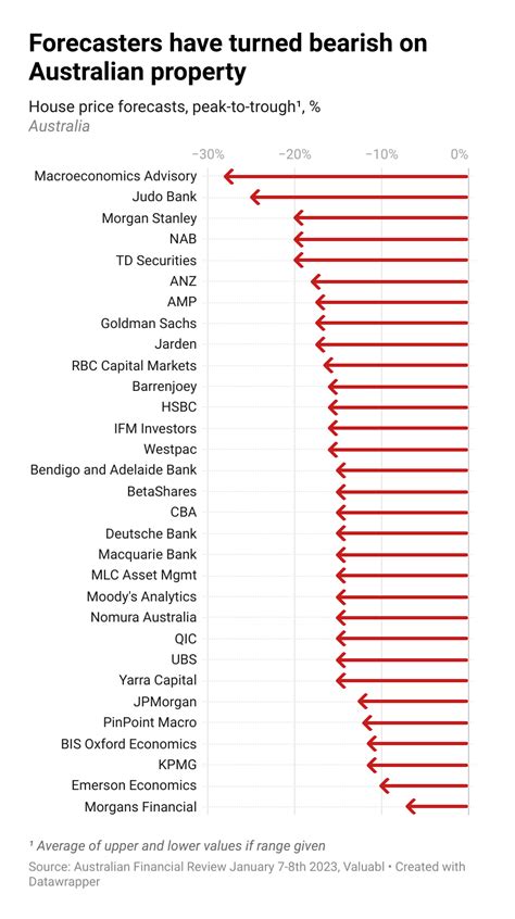 Australian home values officially record the largest decline on reco…