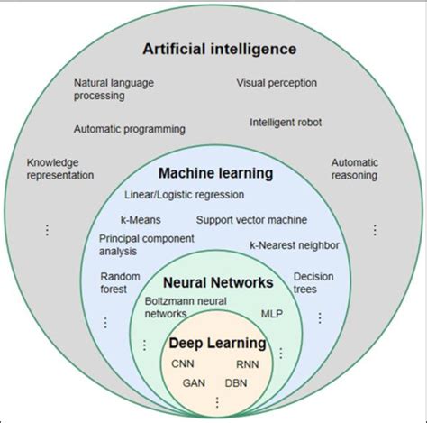 Australian researchers develop machine learning model which interprets language from neural signals
