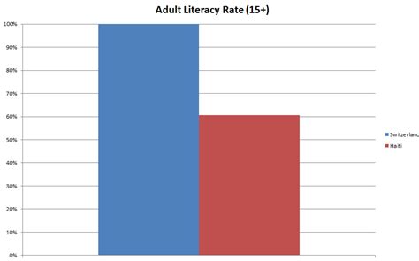 Austria Literacy Rate -2024 MacroTrends