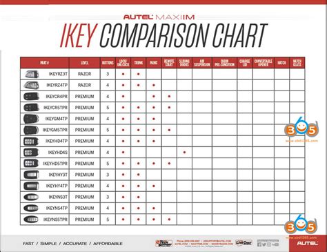 Autel Razor vs Premium vs Basic Universal iKey Official Blog