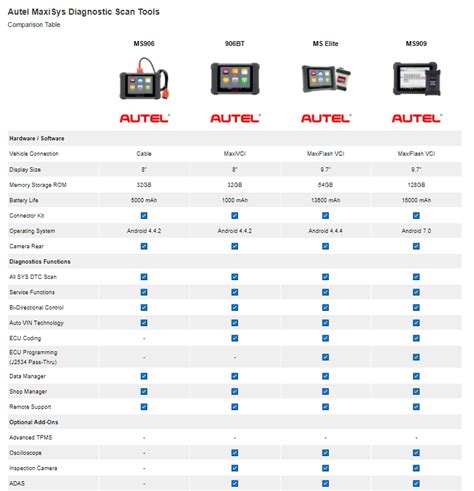 Autel Scanner Comparison Chart dReferenz Blog