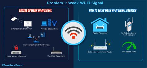 Authentic problem in wifi