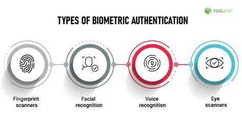 AuthenticTap: A Behavioral Biometric Tap-Based User Authentication ...