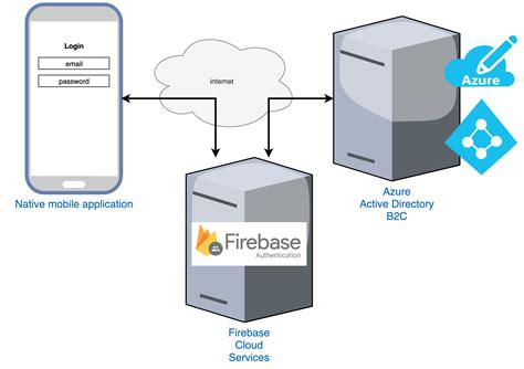 Authenticate Using Microsoft on Apple Platforms Firebase