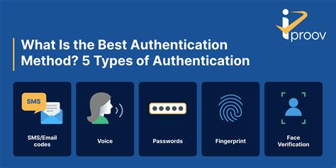 Authentication method