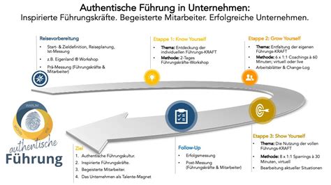 Authentisch markiert C&O Eisenbahn ADLAKE Vorhängeschloss …