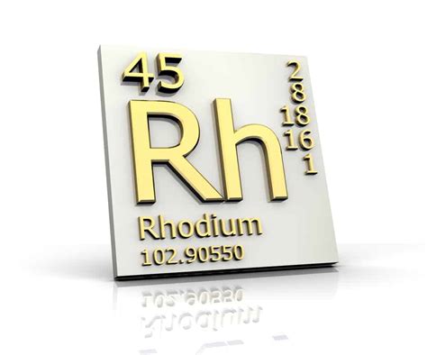 Author: Subject: What happened to rhodium and Hive