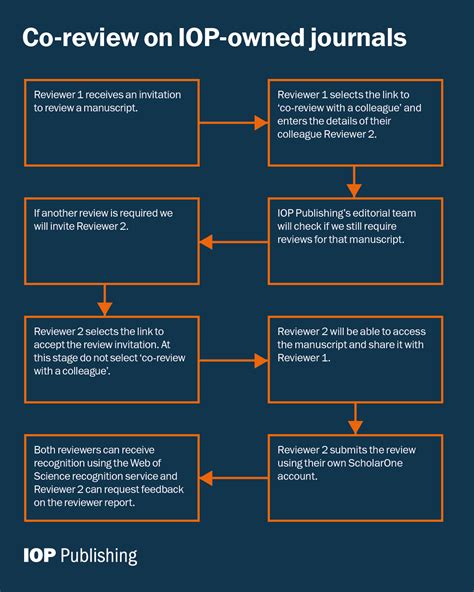 Author guidelines for publishing to IOP Publishing journals in …