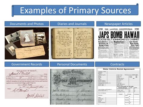 Using various sources such as primary helps others relate in a personal way to events of the past and promote a deeper understanding of history. 3- Identify one primary source that would help investigate your research question (include the title, author, and link to the source). .