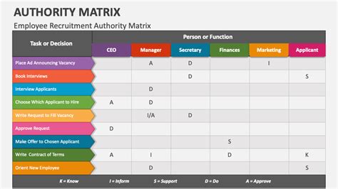 Authority Matrix PowerPoint and Google Slides Template PPT Slides