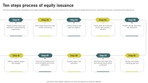 Authorize Issuance of Equity or
