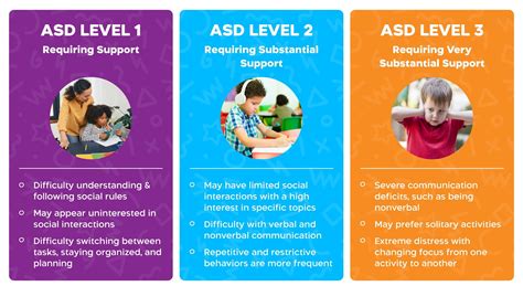 Autism: NVQ level - Eddusaver