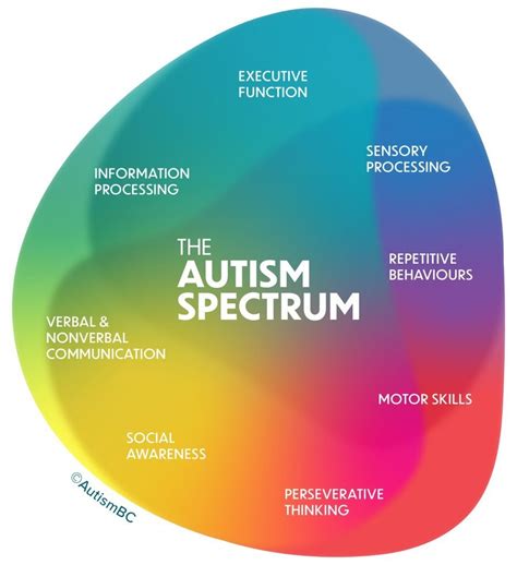 Autism Benefits The UK: Where & How To Get Support