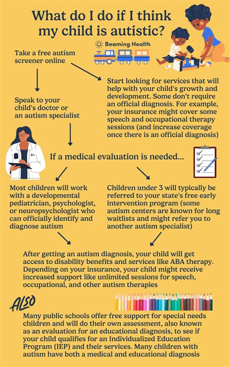 Autism Diagnosis Screening and Testing Everyday Health