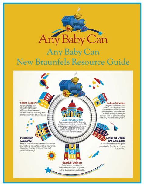 Autism Resource Guide Any Baby Can