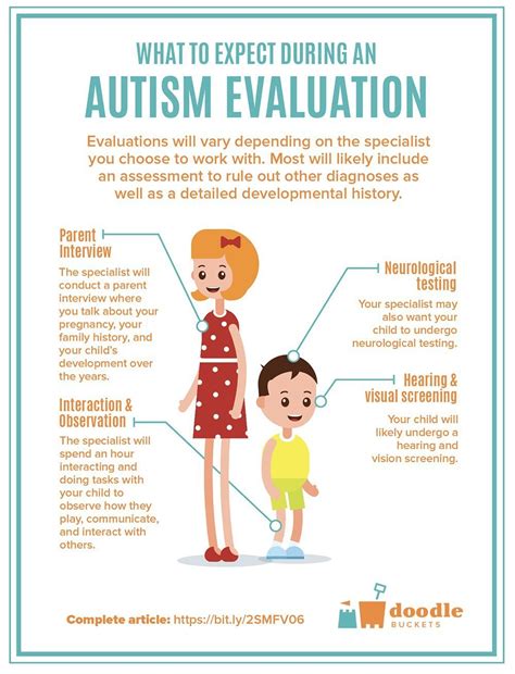 Autism Test How to Get a Child Evaluated for Autism Pigtail Pals