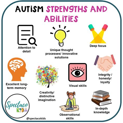 Autism challenges. Things To Know About Autism challenges. 