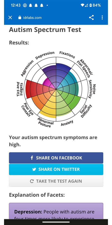 The Ritvo Autism Asperger Diagnostic Scale–Revised (RAADS–R) is a self-report questionnaire designed to identify adult autistics who “escape diagnosis” due to a subclinical level presentation. Take the ….