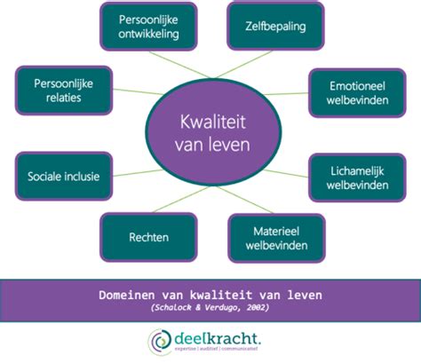 Autisme en kwaliteit van leven
