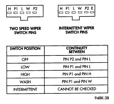 Auto Headlights and Wipers Not Working Jeep Enthusiast Forums