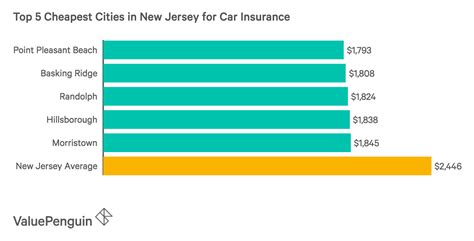 Auto Insurance in East Brunswick, NJ, Dave Kapulsky