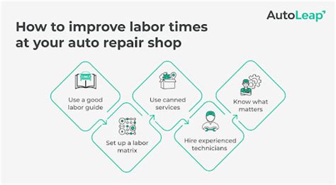 Auto Labor Time Free