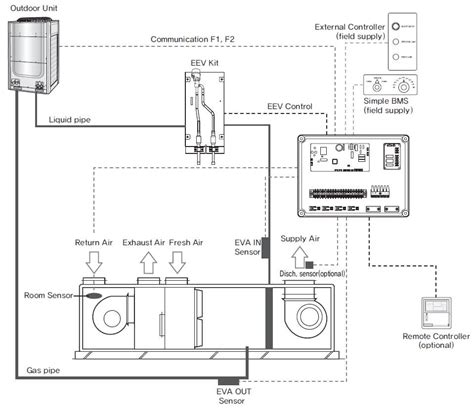 Auto and manual wiring diagram for ahu. - Bosch diesel pump repair manual timing set.