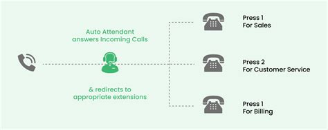 Auto attendant phone system.  Compare features and pricing to optimize your in...