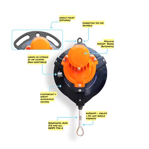 Auto belay weight limit.  Don&rsquo;t try to hold onto bolt hangers.  They are mechanical device...