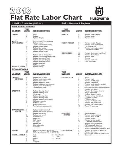 Auto flat rate labor guide reference. - Man gas engine industriale e 2876 le 302 download officina riparazione manuale.