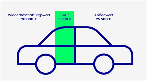 Auto leasing gap versicherung2