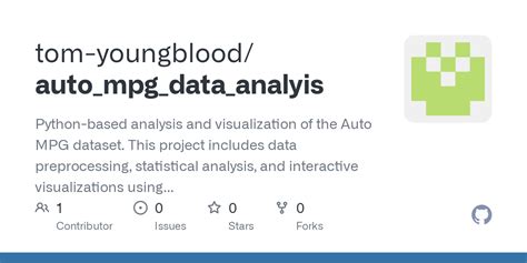 Auto mpg dataset analysis in python.  The dependant variable MPG is monotonically ...