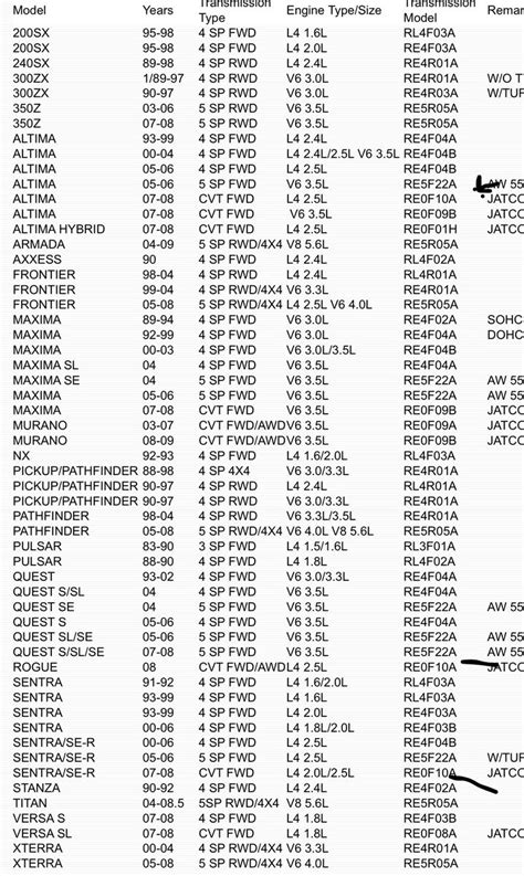 Auto parts compatibility chart. Match Part Numbers In Item Specifics Section,3.  Plea...