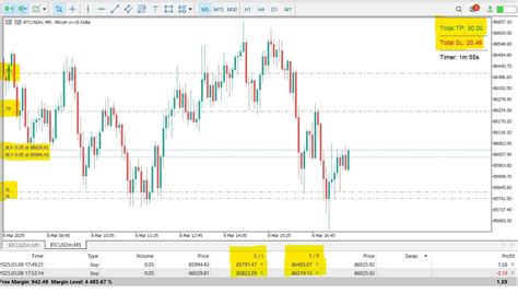 Auto sl tp indicator mt4 download.  Visualize the four major trading sessions with color-cod...