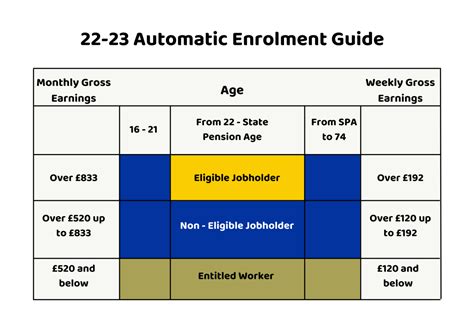 Auto-enrolment - qualifying schemes and contribution …