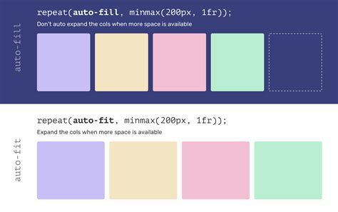 Auto-fit - If you want to create a web page that can adapt to different screen sizes and devices, you might be interested in this question on Stack Overflow. It shows how to use meta tags, CSS properties, and media queries to make an HTML page automatically fit mobile device screens. You can also find some useful answers and examples from other …