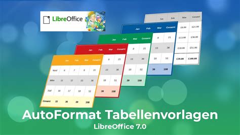 AutoFormat für Tabellen - LibreOffice