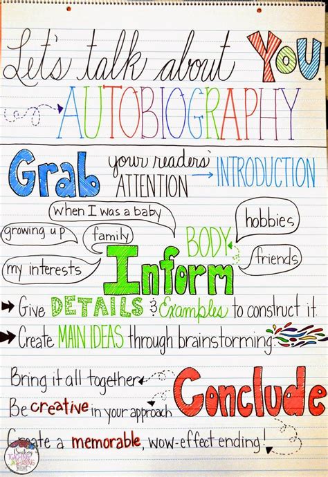 Autobiography map examples for kids
