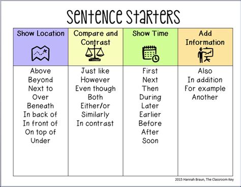 Autobiography sentence starters list of words