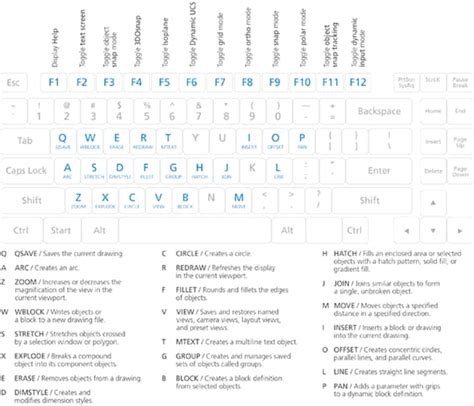 Autocad Keyboard Commands Shortcuts Guide Autodesk